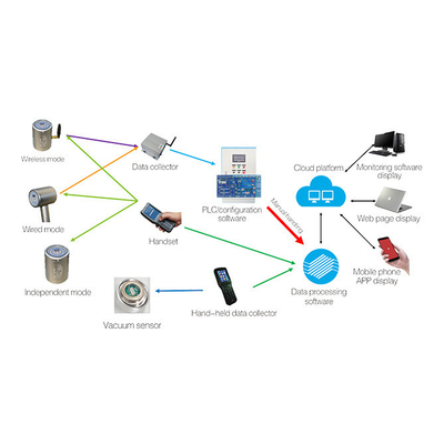 Vacuum On-line Detection System