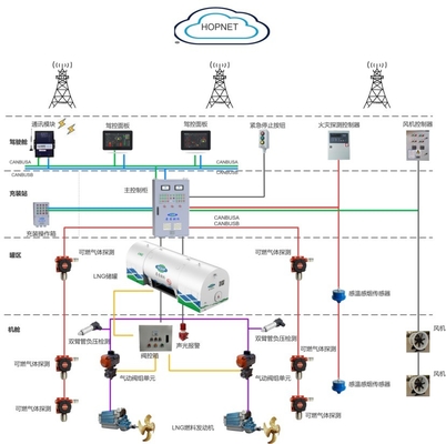 Data Acquisition and Control (I/O) Module